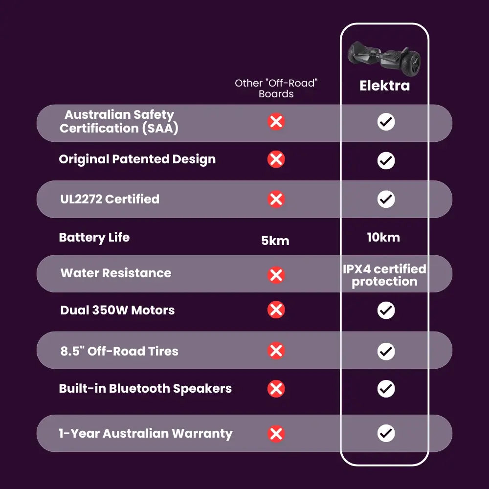 Elektra Off-Road Hoverboard - All-Terrain Electric Scooter for Kids & Teens