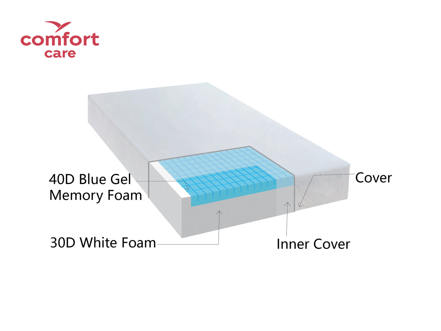 Daydream Cooling Gel Memory Foam Mattress – Available in Multiple Sizes