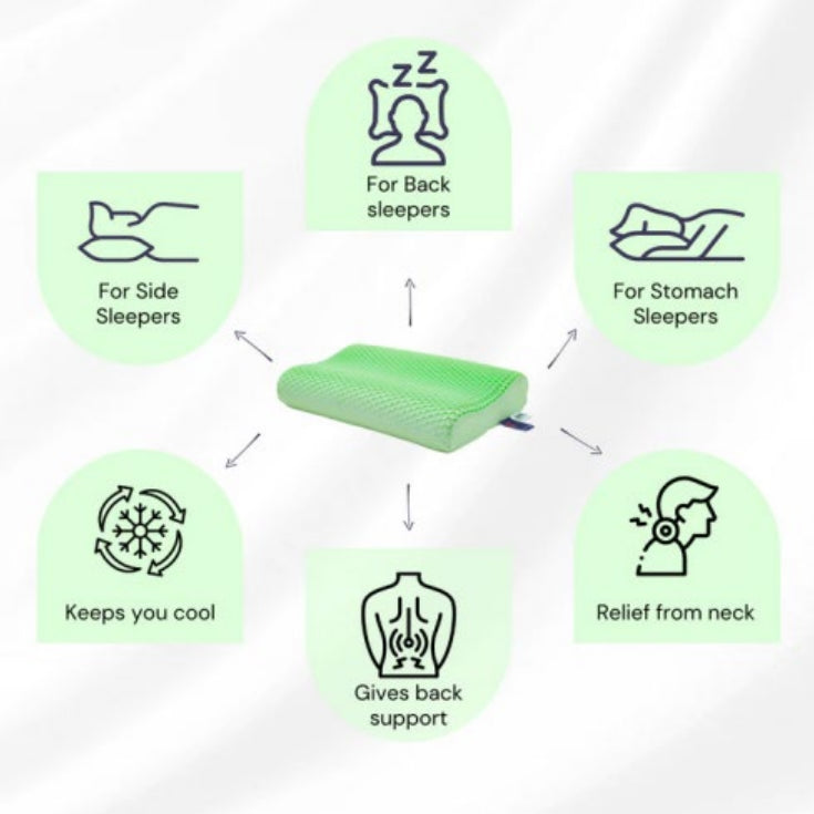 Contour Memory Foam Pillow | Ergonomic Spinal Alignment | Hypoallergenic | Side Back and Stomach Sleepers