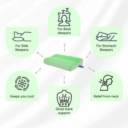 Contour Memory Foam Pillow | Ergonomic Spinal Alignment | Hypoallergenic | Side Back and Stomach Sleepers