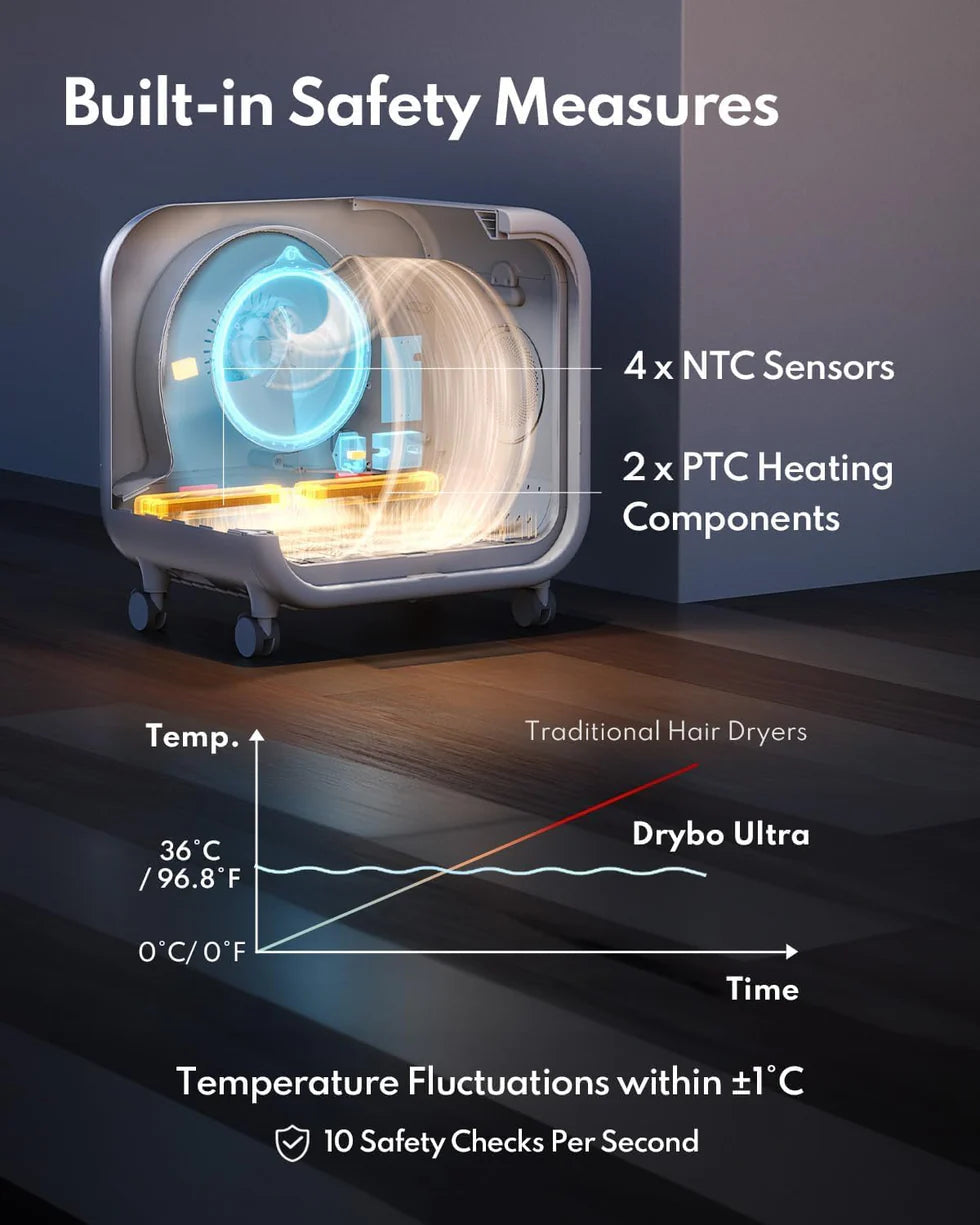 Homerunpet Drybo Ultra Pet Dryer Box