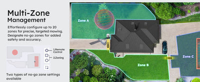 Genie Series Robotic Lawn Mower – Advanced RTK & AI Vision System