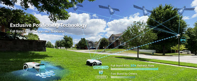 Genie Series Robotic Lawn Mower – Advanced RTK & AI Vision System